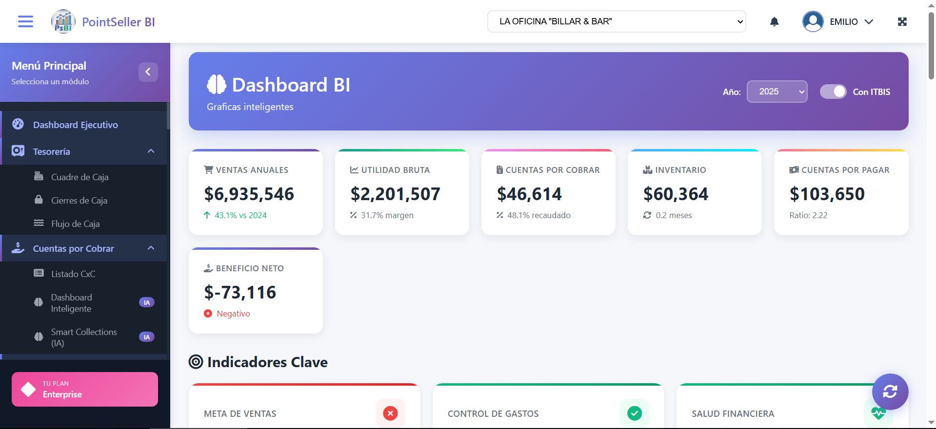 Dashboard Ejecutivo PointSeller BI - Panel de control con KPIs y métricas en tiempo real