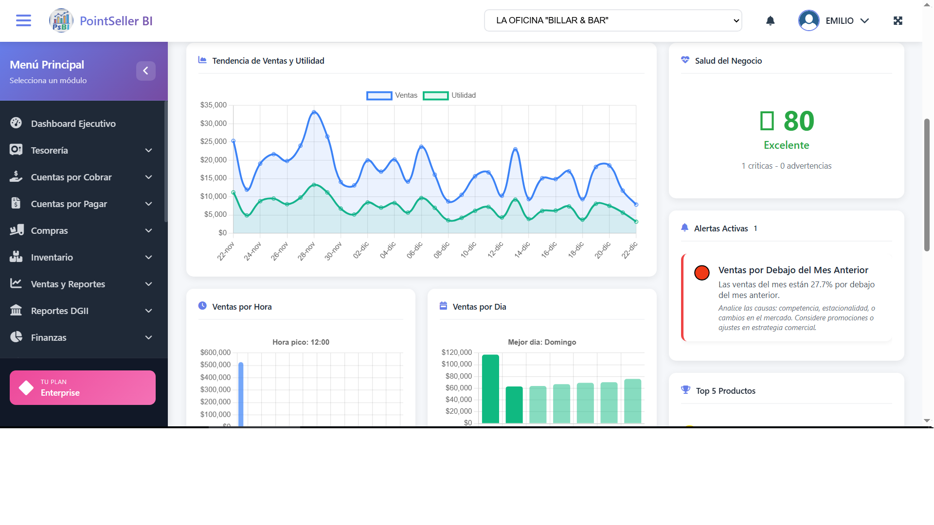Flash Report - Reporte rápido de ventas y rendimiento diario