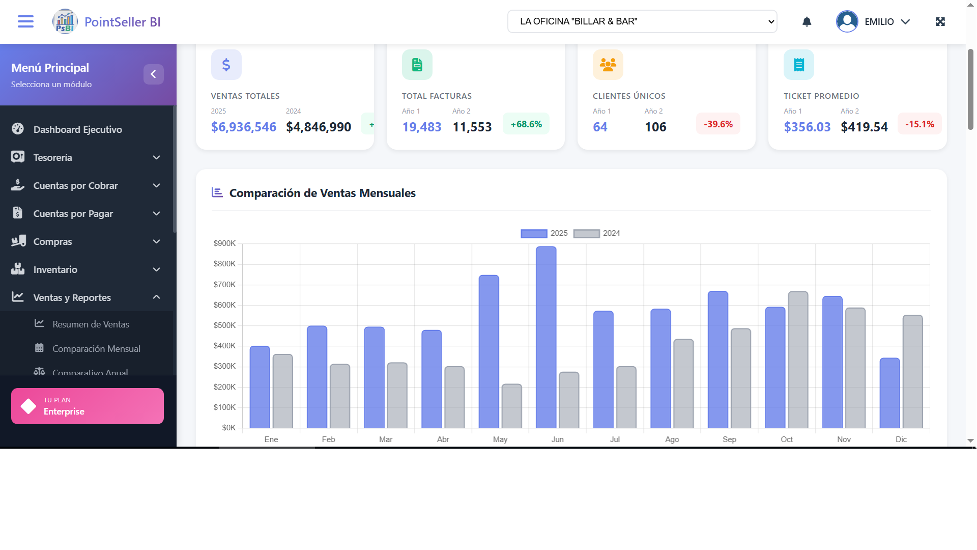 Reporte de Ventas Anual - Análisis comparativo de ventas por año